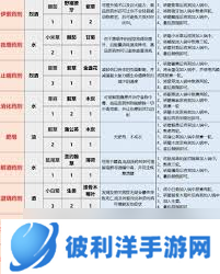 天国拯救2炼金术秘籍：解锁所有神秘配方指南