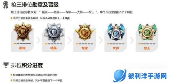 《cf》2025最新段位等级划分一览