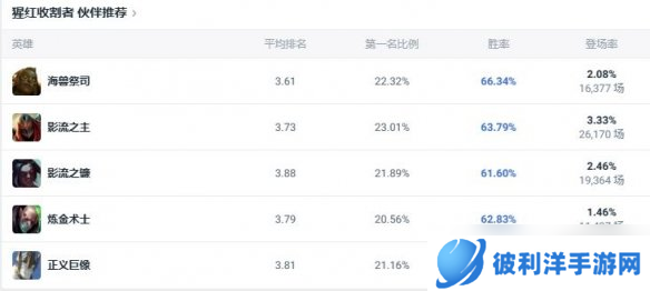 《lol》斗魂竞技场猩红收割者吸血鬼出装推荐