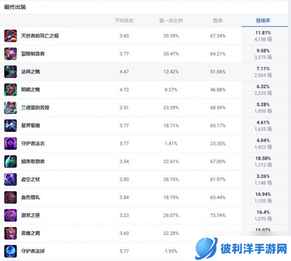 《lol》斗魂竞技场猩红收割者吸血鬼出装推荐