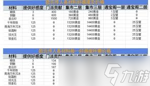 这就是江湖神兵前缀如何共享收集