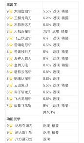 这就是江湖八荒力破如何刀克百花